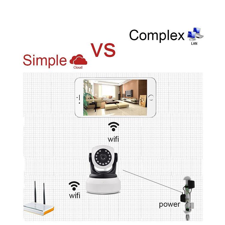 范丹丹+Dôležitosť monitorovania bezpečnosti