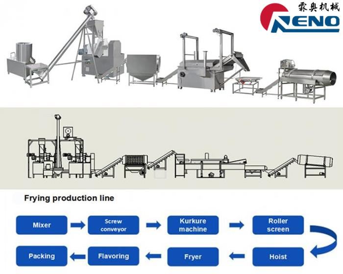 Ako zvoliť ten pravý extrudér s dvojitou skrutkou 山东创之谷 -2 组-秦婷婷